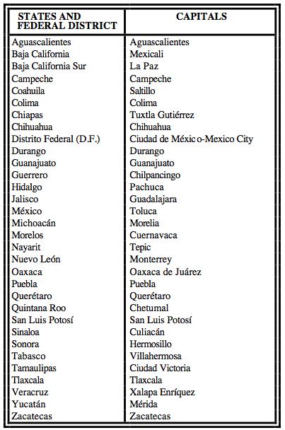 list of town in mexico|mexican states list.